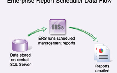 Enterprise Report Scheduler