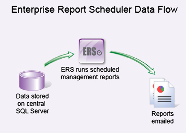 Enterprise Report Scheduler