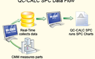 QC-CALC SPC