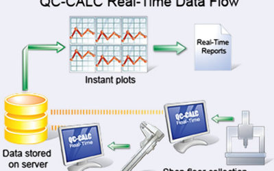 QC-CALC Real-Time