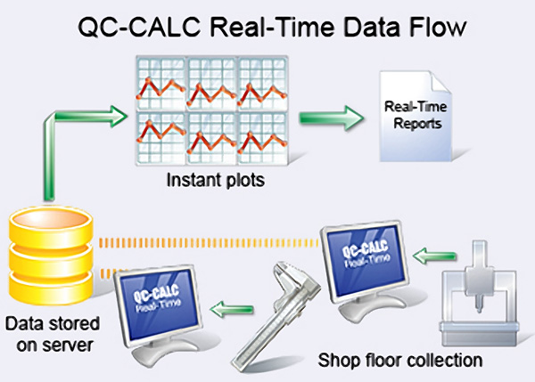 QC-CALC Real-Time
